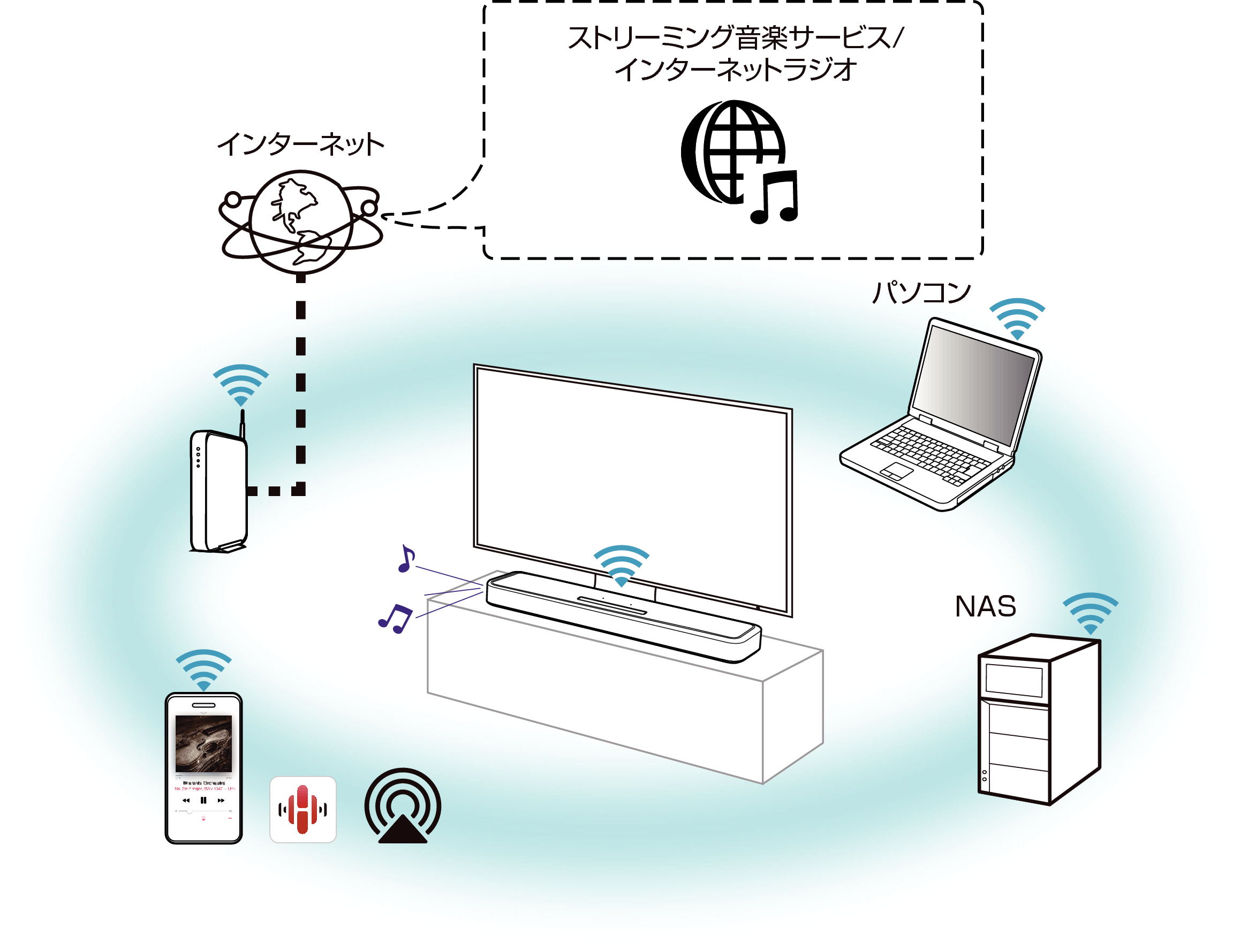 Play streaming audio 2 SB550